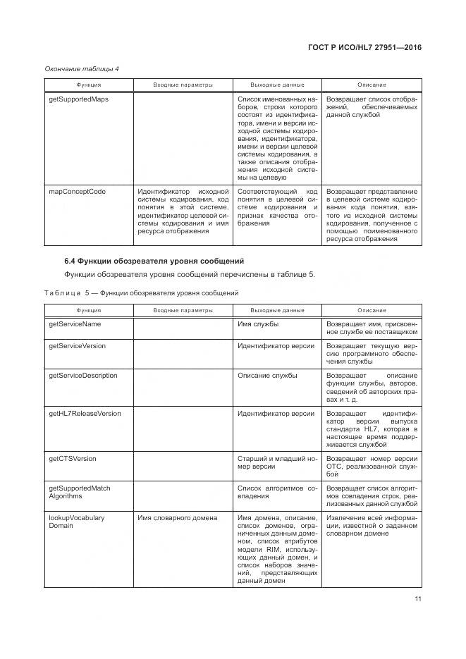 ГОСТ Р ИСО/HL 7 27951-2016, страница 15